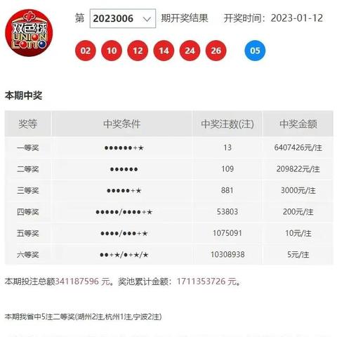 每日彩票app大厅 ✅-彩票开奖软件APP 每日彩票app大厅 ✅-彩票开奖软件APP