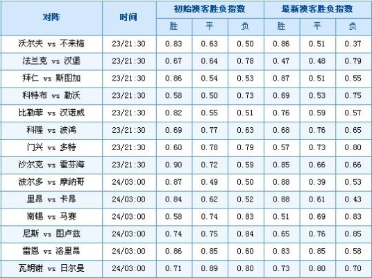 丰盈彩票官网✅:_㊙️澳客网彩票 丰盈彩票官网✅:_㊙️澳客网彩票