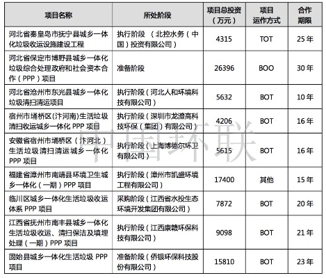 15省市生活垃圾零填埋,绿色实践与未来展望 15省市生活垃圾零填埋,绿色实践与未来展望